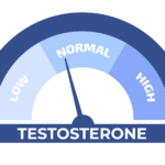 5 All-Natural Strategies to Enhance Your Testosterone Levels